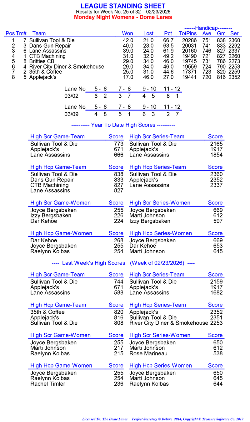 League Standing Report Wk25