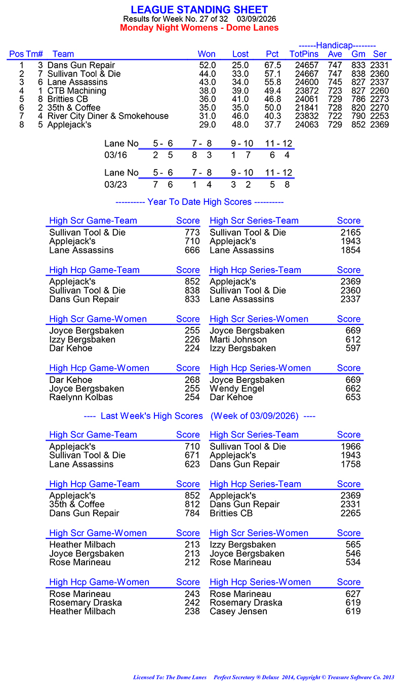 League Standing Report Wk27
