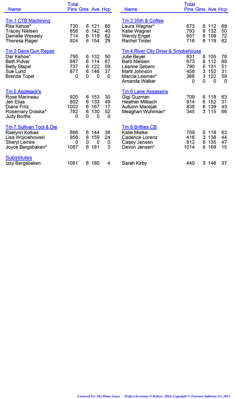 League Standing Report Wk5