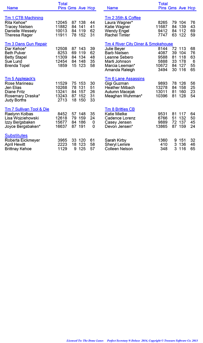 League Standing Report Wk30
