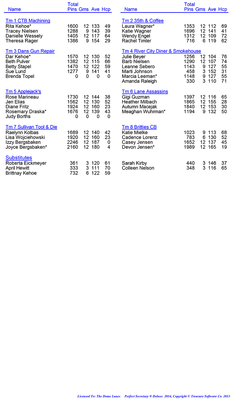 League Standing Report Wk4