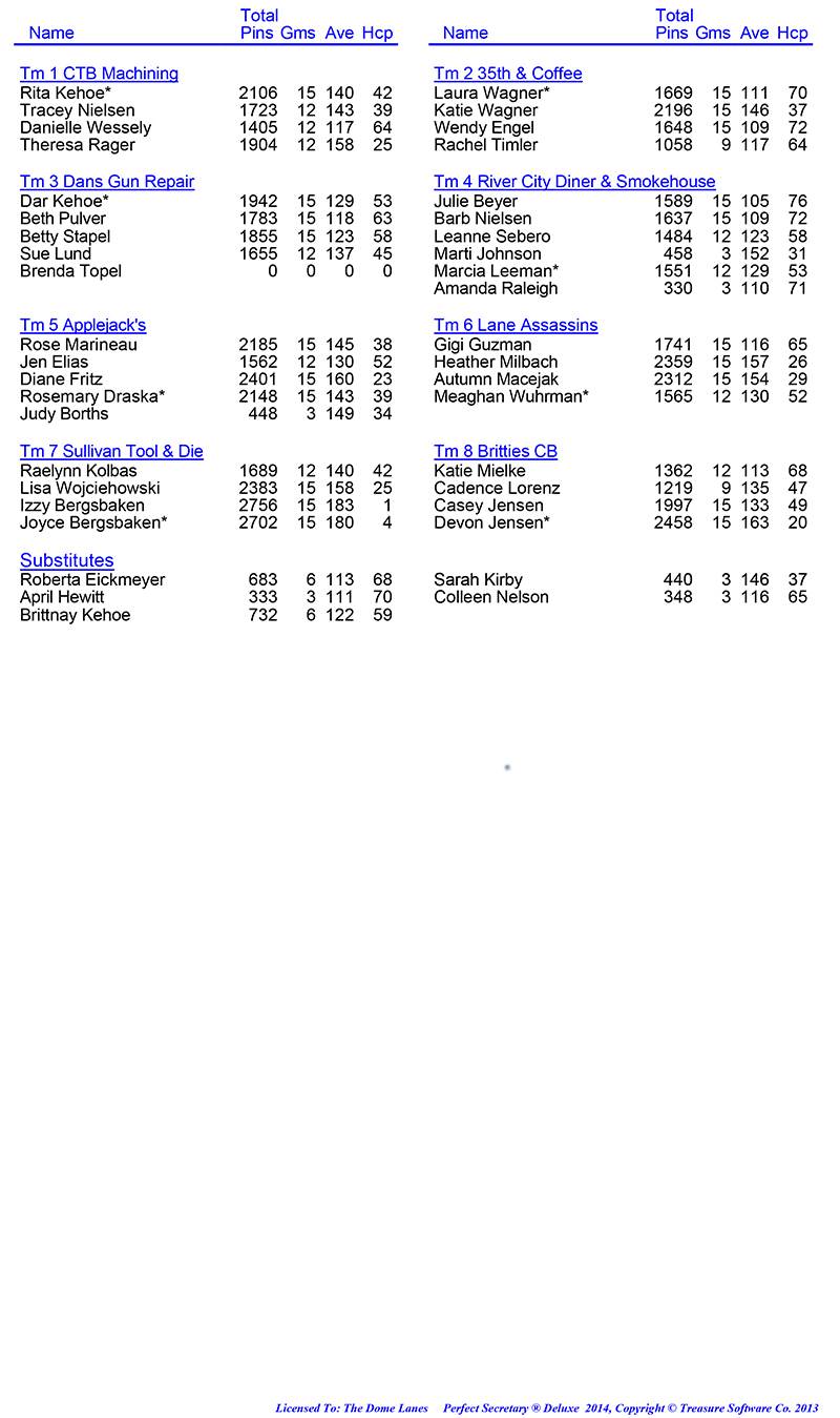 League Standing Report Wk5