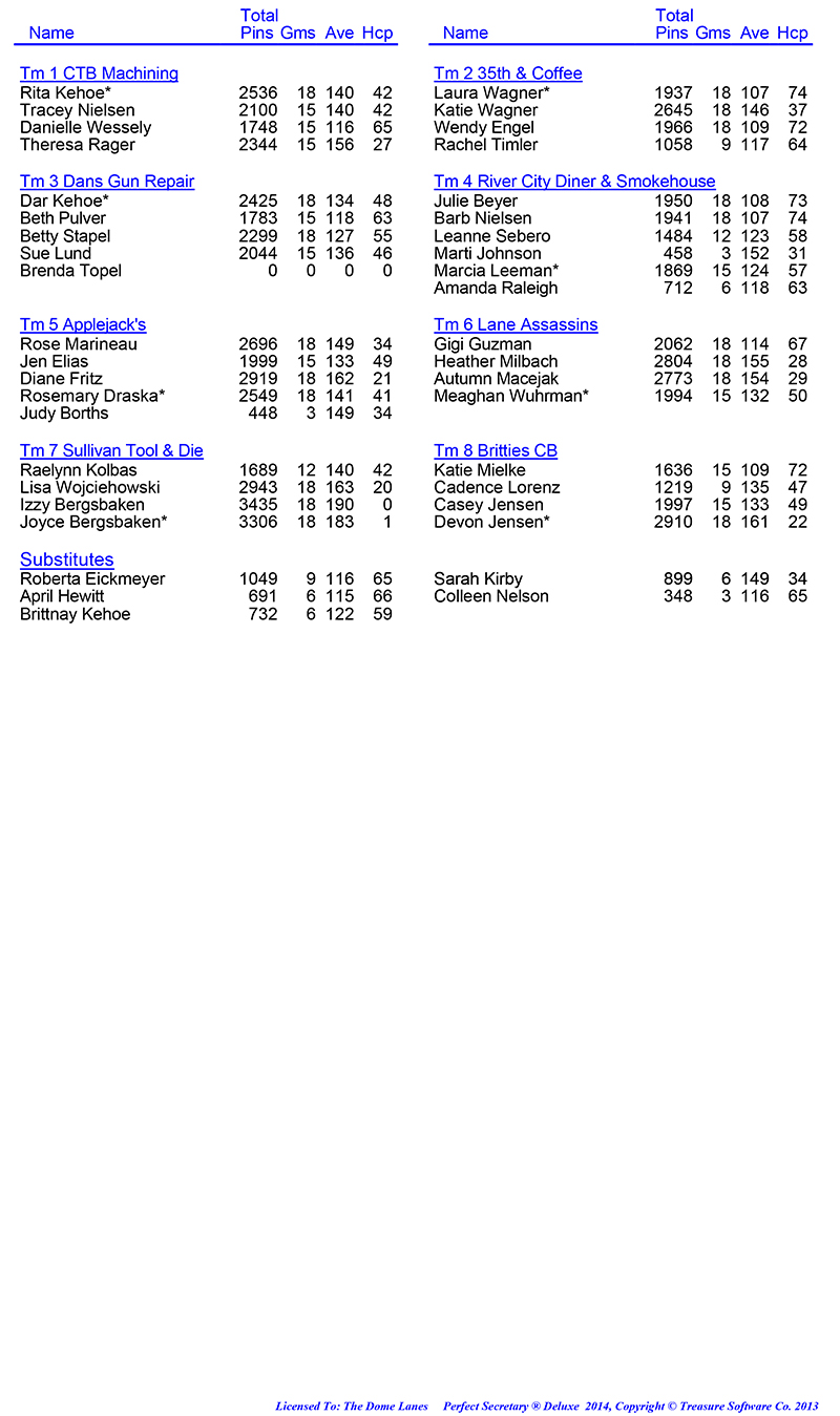 League Standing Report Wk6