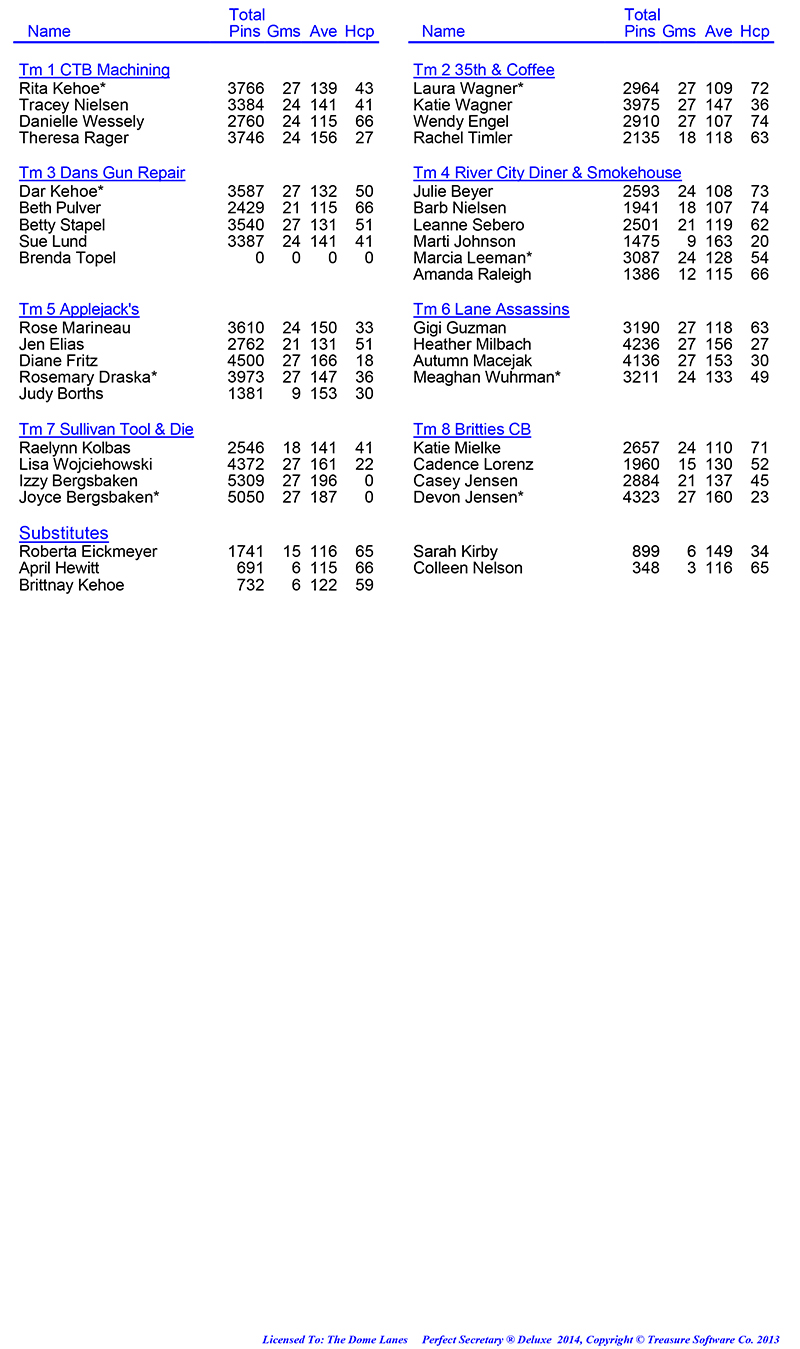 League Standing Report Wk9