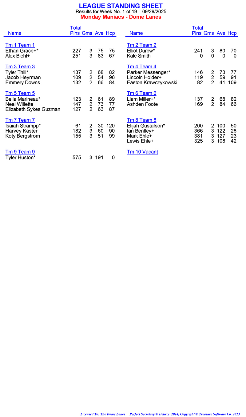 League Standing Report Wk1