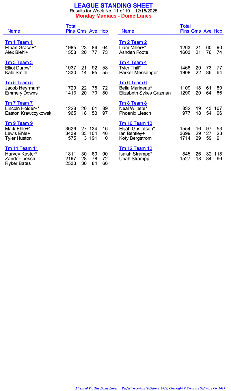 League Standing Report Wk11