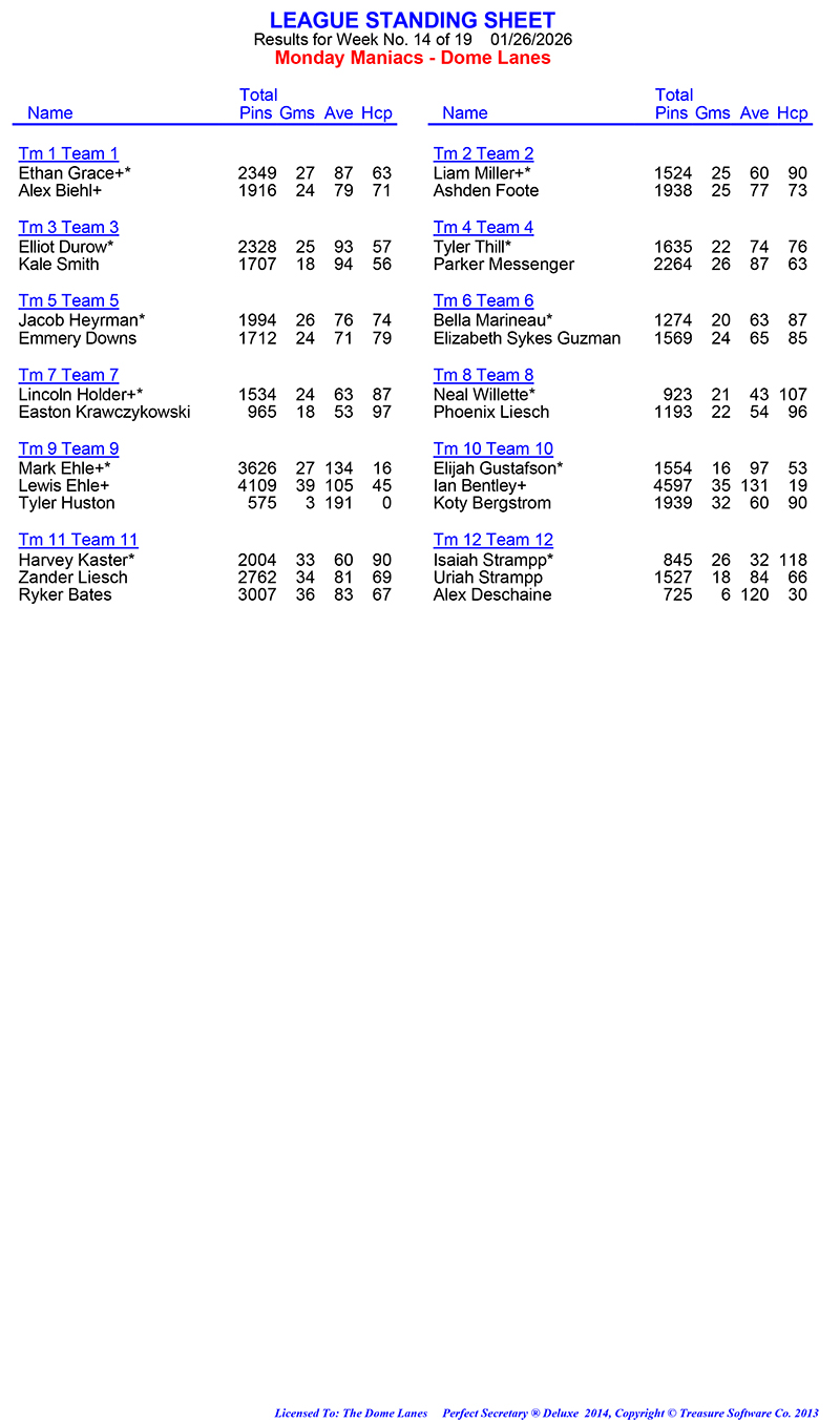 League Standing Report Wk14