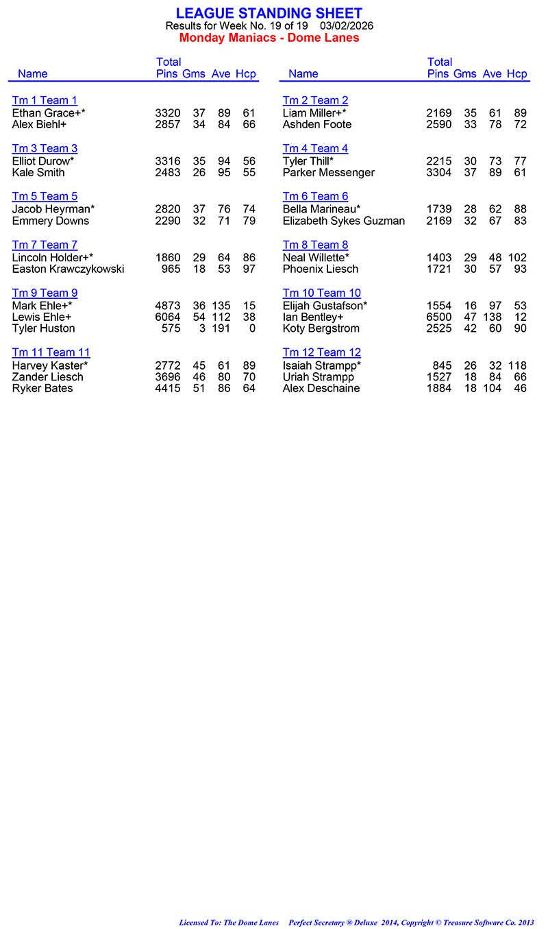 League Standing Report Wk19