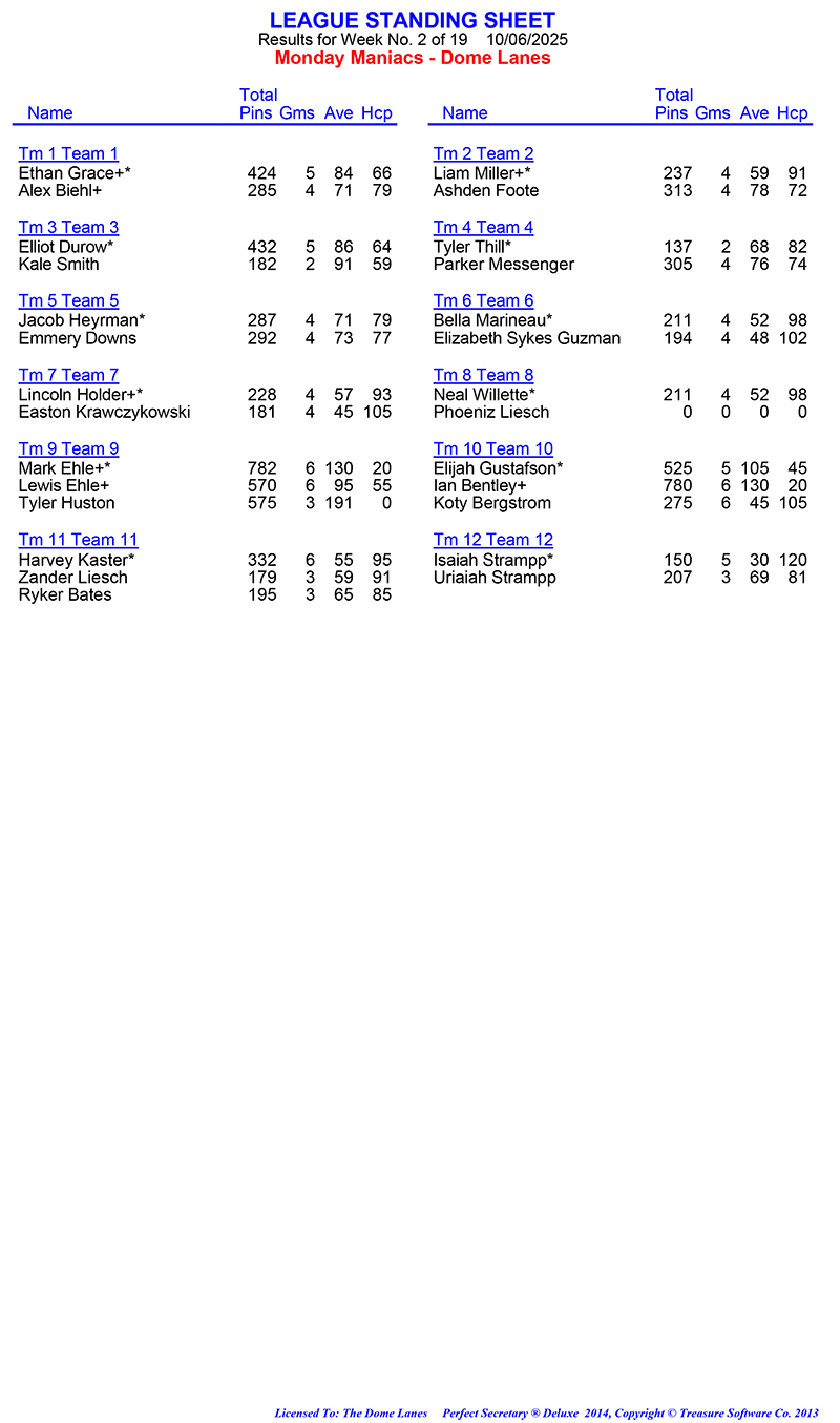League Standing Report Wk2