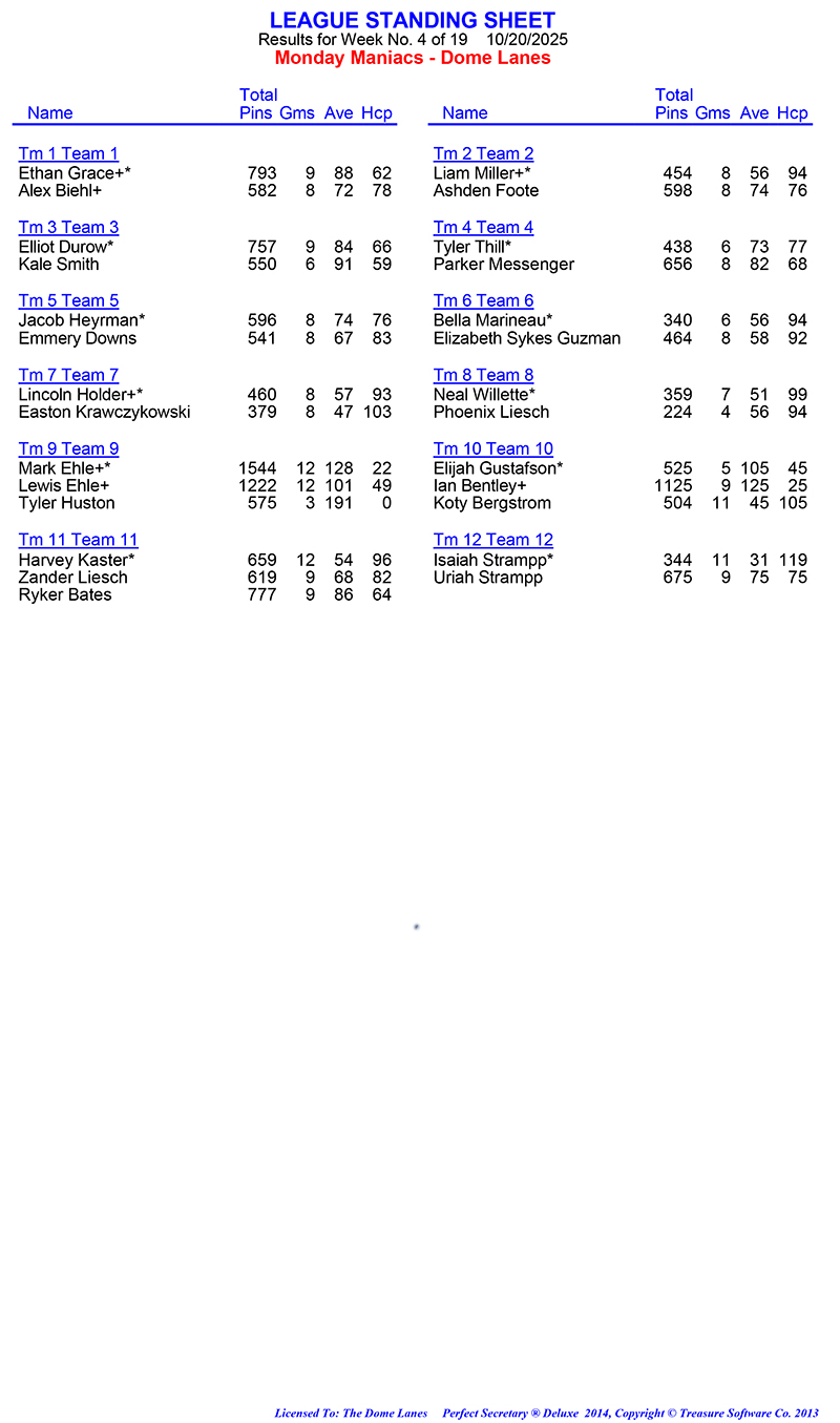 League Standing Report Wk4