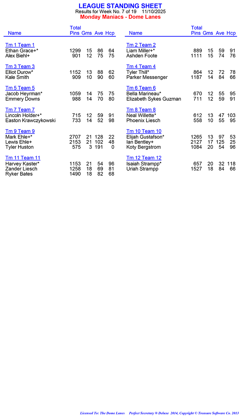 League Standing Report Wk7