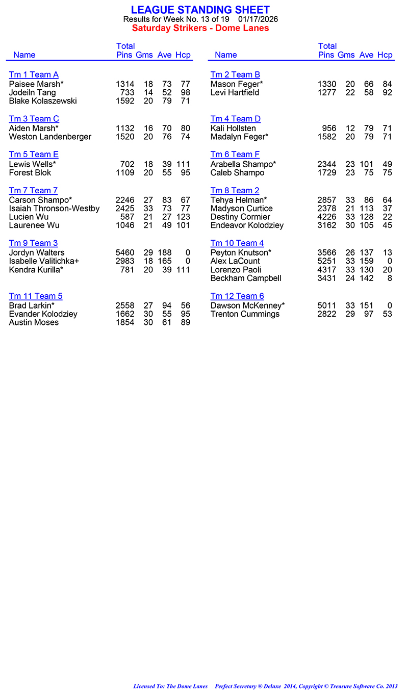 League Standing Report Wk13