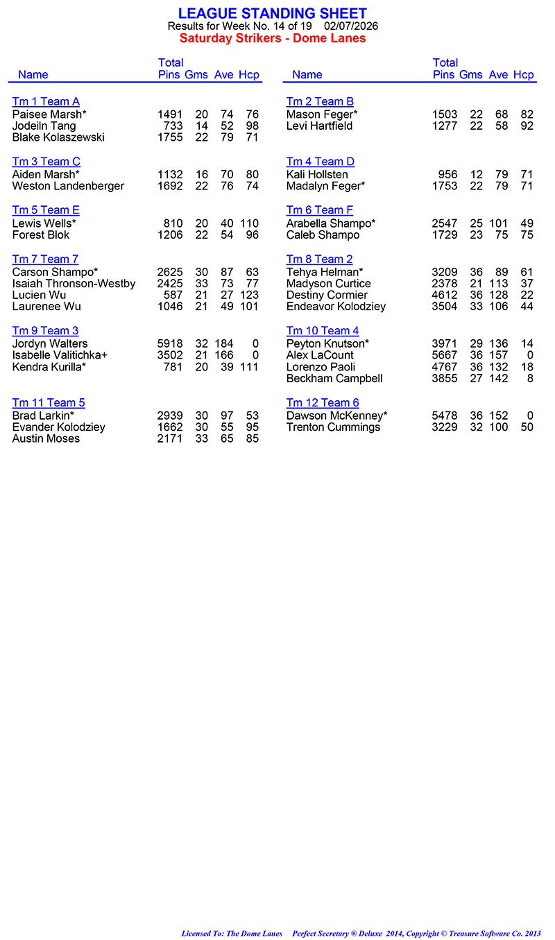 League Standing Report Wk14