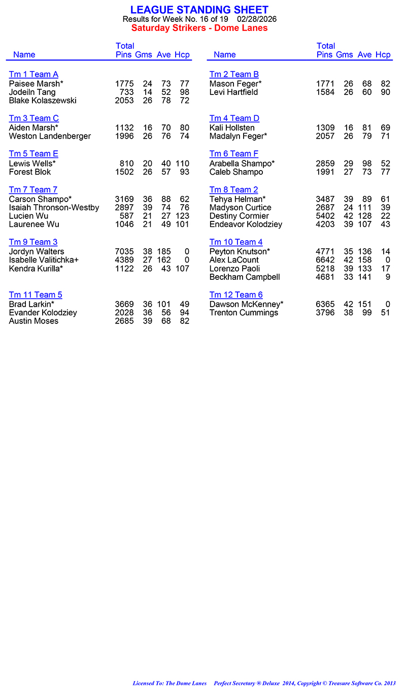 League Standing Report Wk16