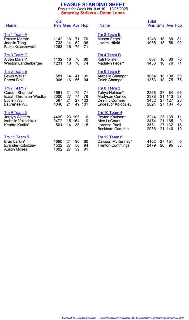 League Standing Report Wk9