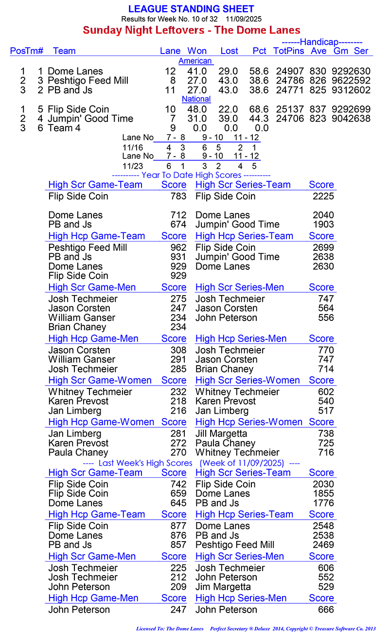 League Standing Report Wk10