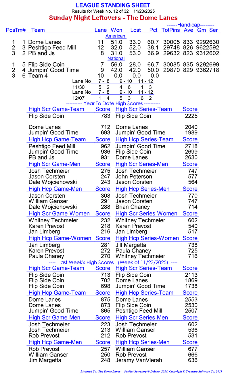 League Standing Report Wk12