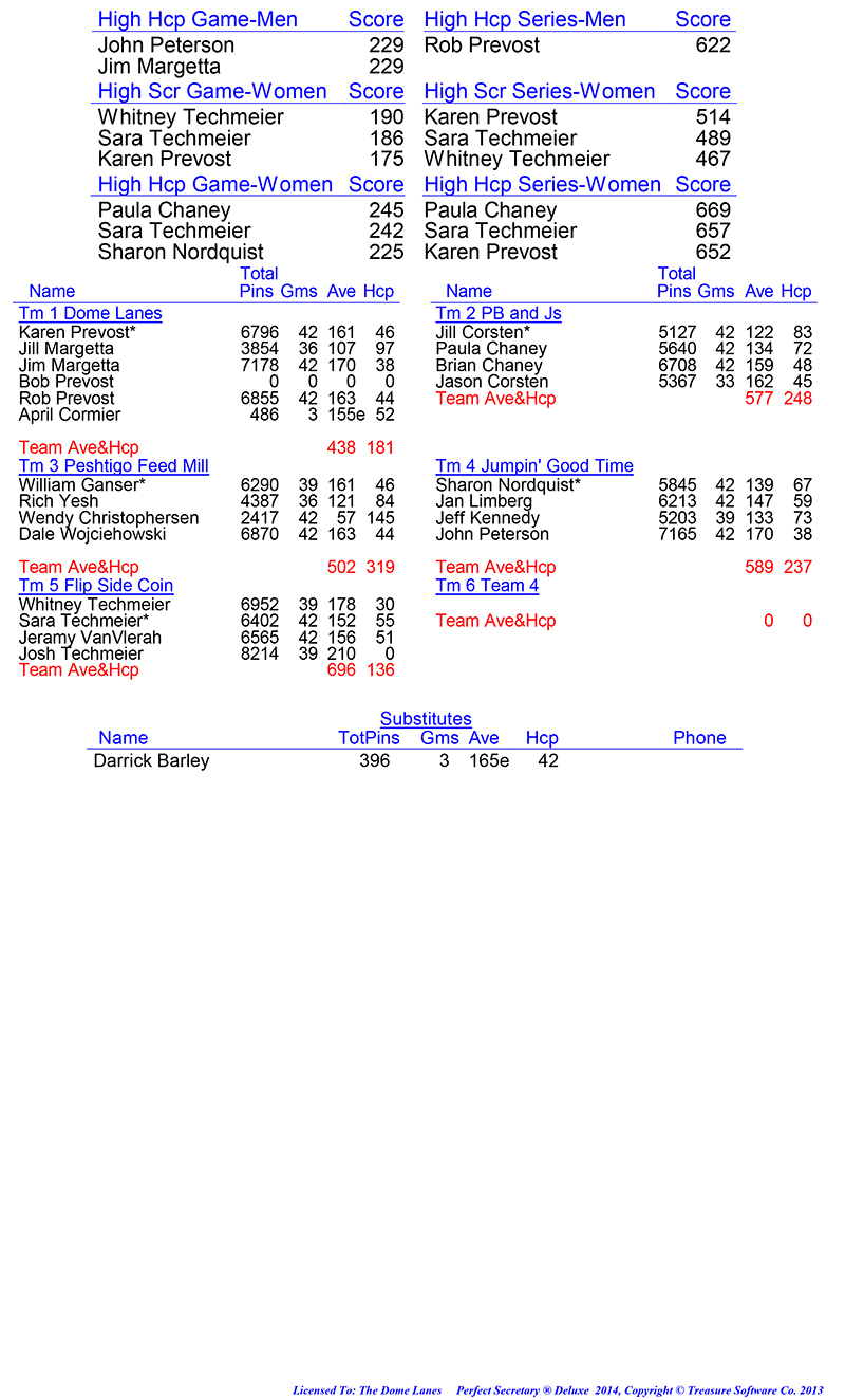 League Standing Report Wk14