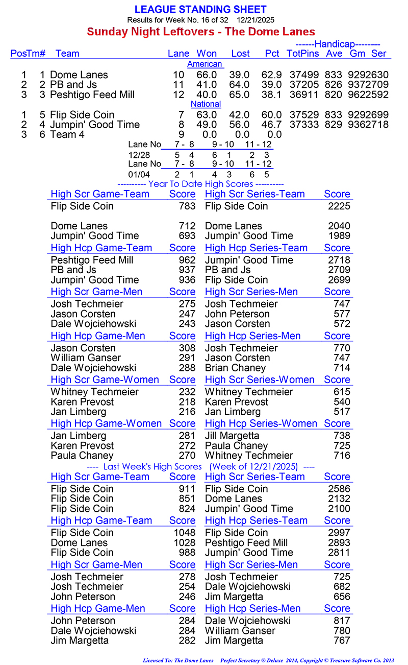 League Standing Report Wk16