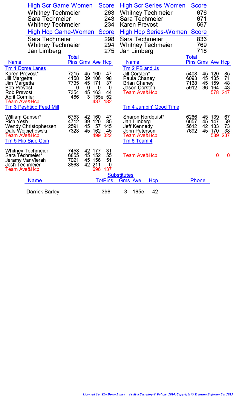 League Standing Report Wk16