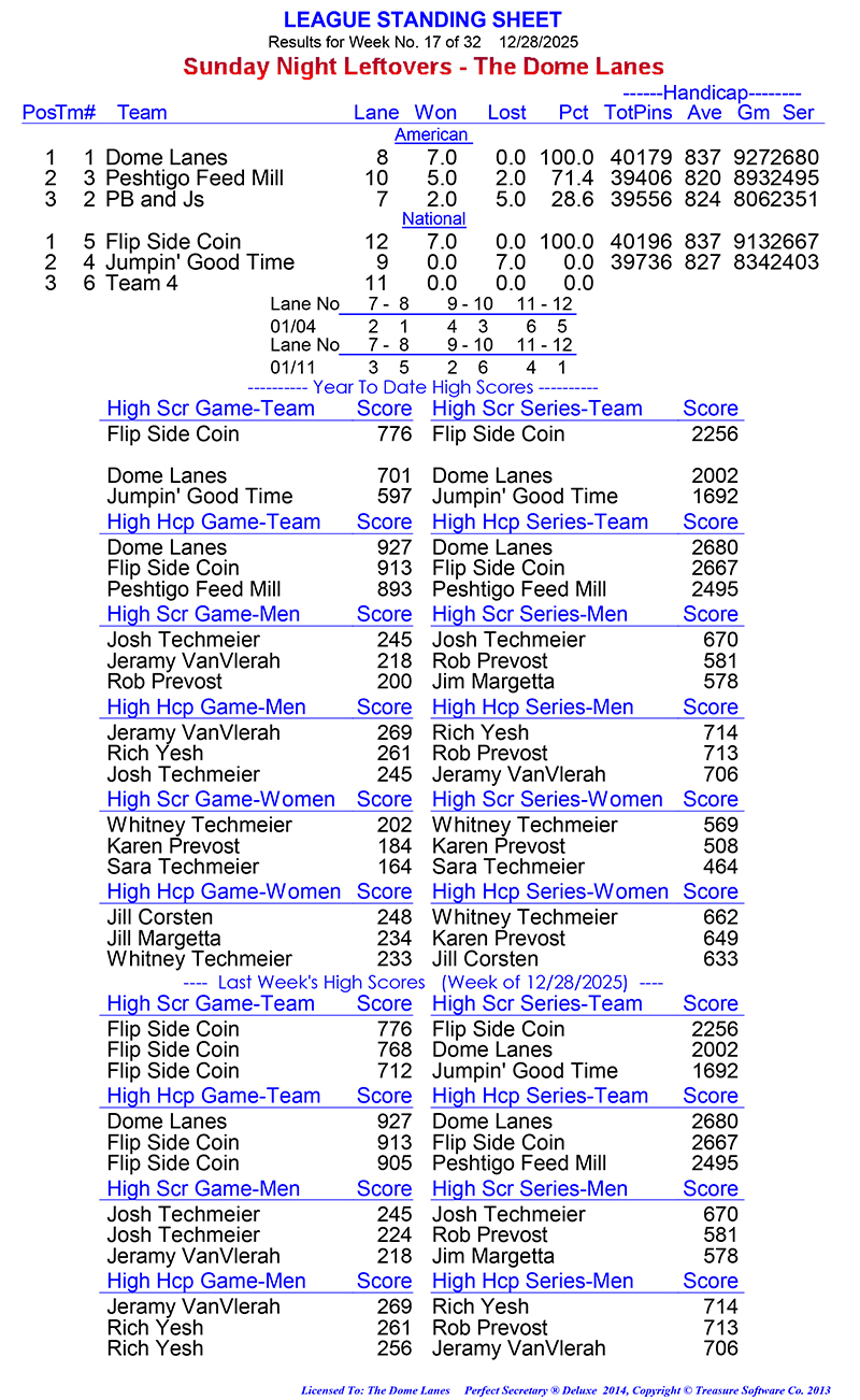 League Standing Report Wk17