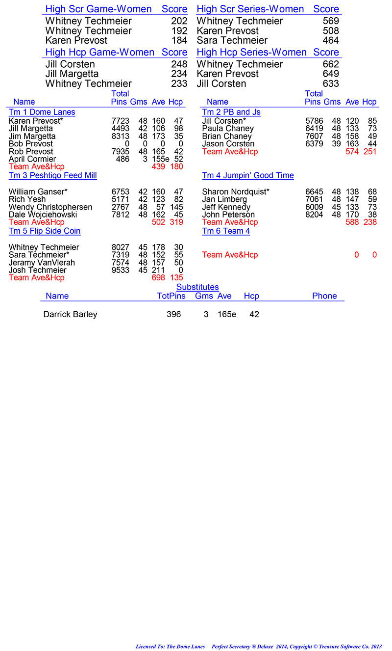 League Standing Report Wk17