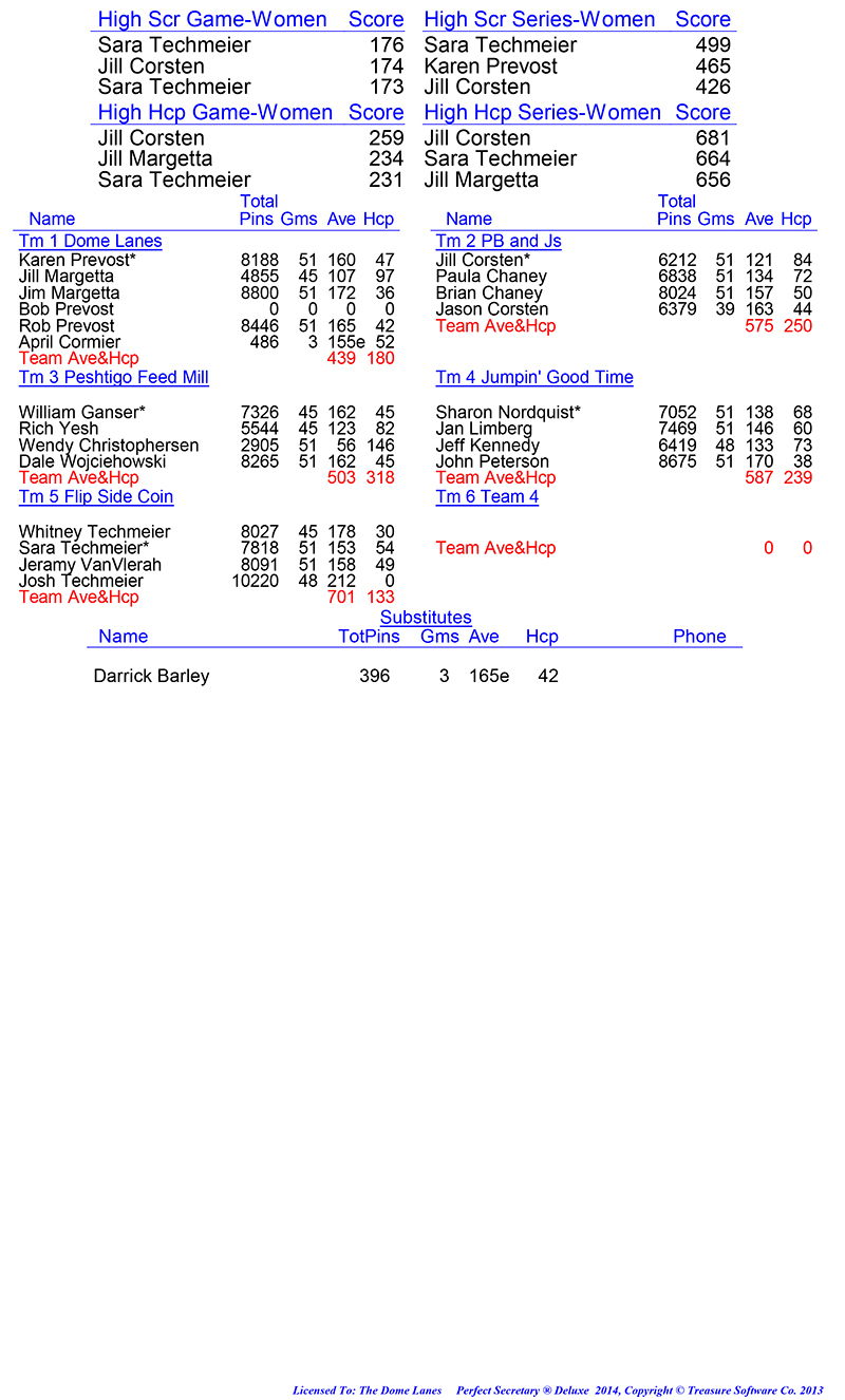 League Standing Report Wk18