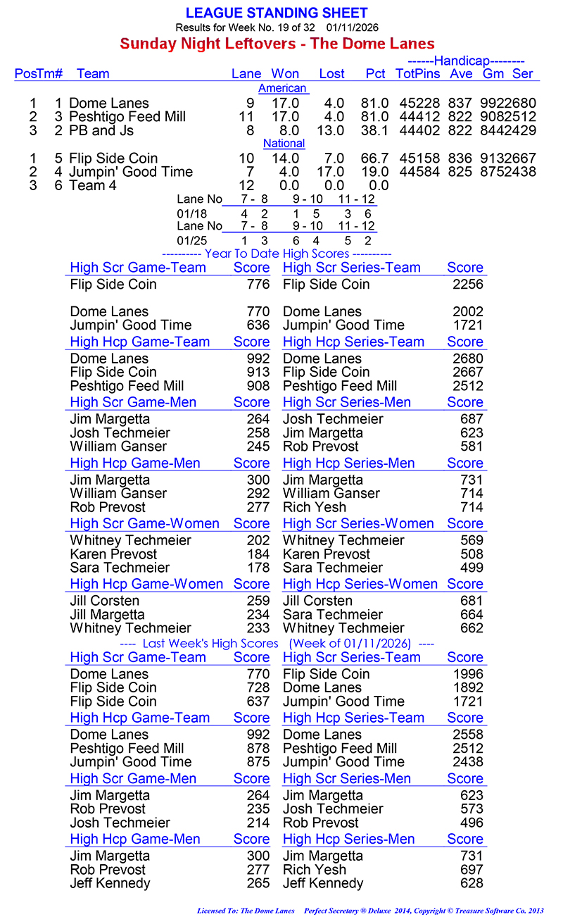League Standing Report Wk19