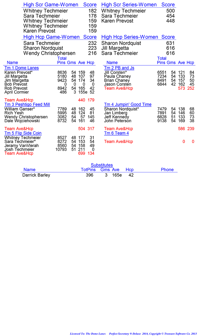 League Standing Report Wk19
