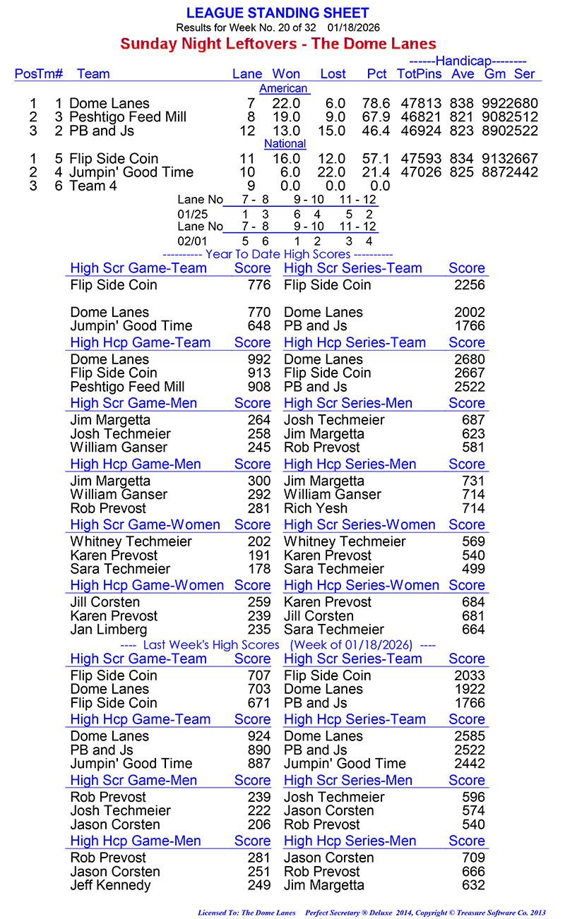 League Standing Report Wk20