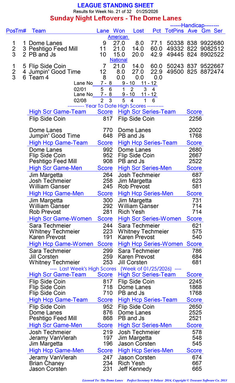 League Standing Report Wk21