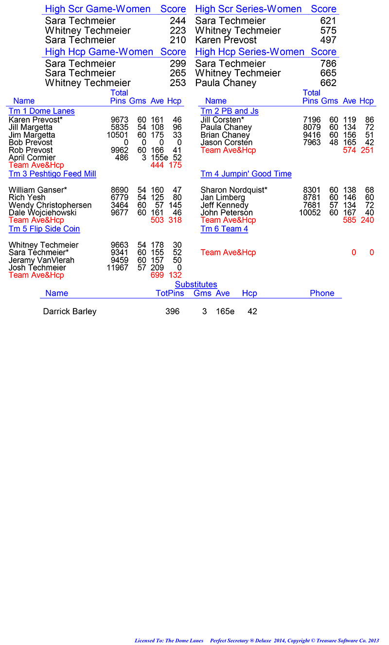 League Standing Report Wk21