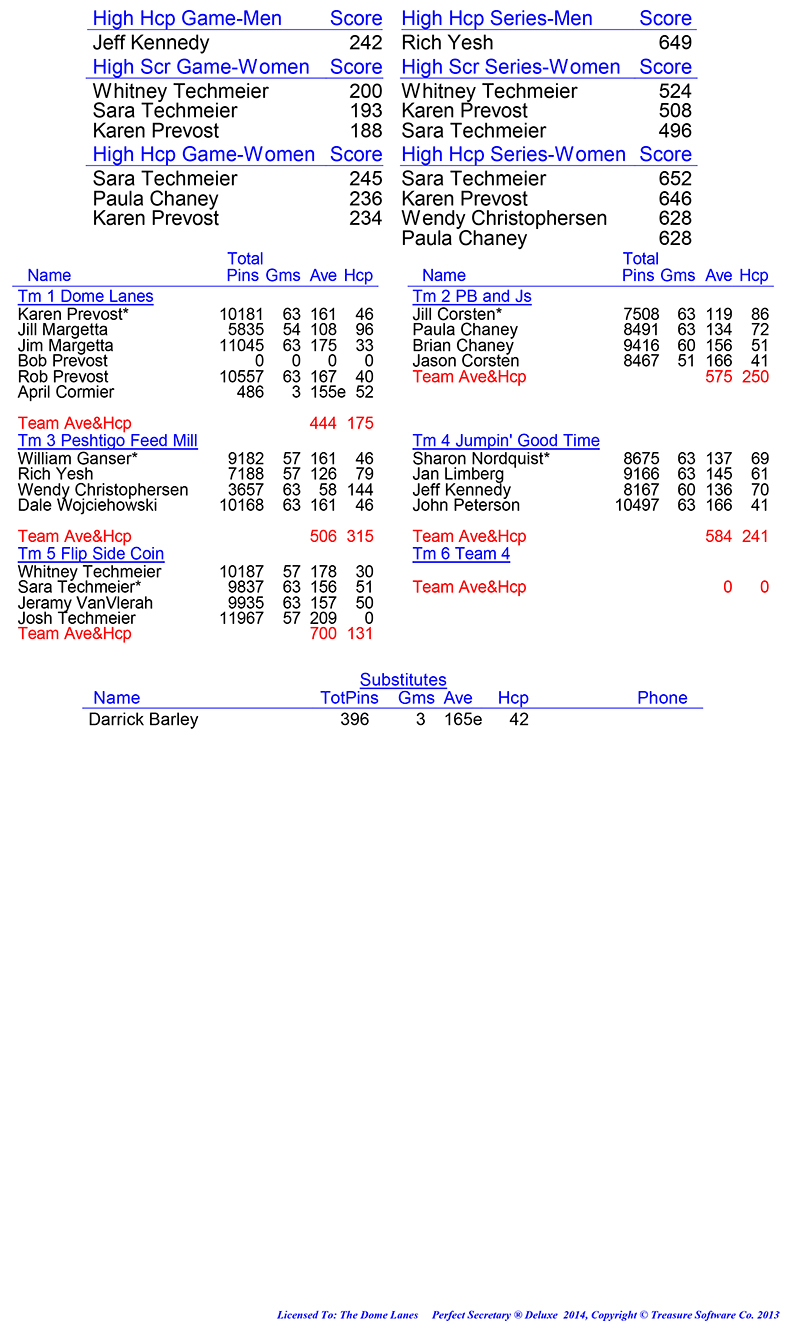 League Standing Report Wk22