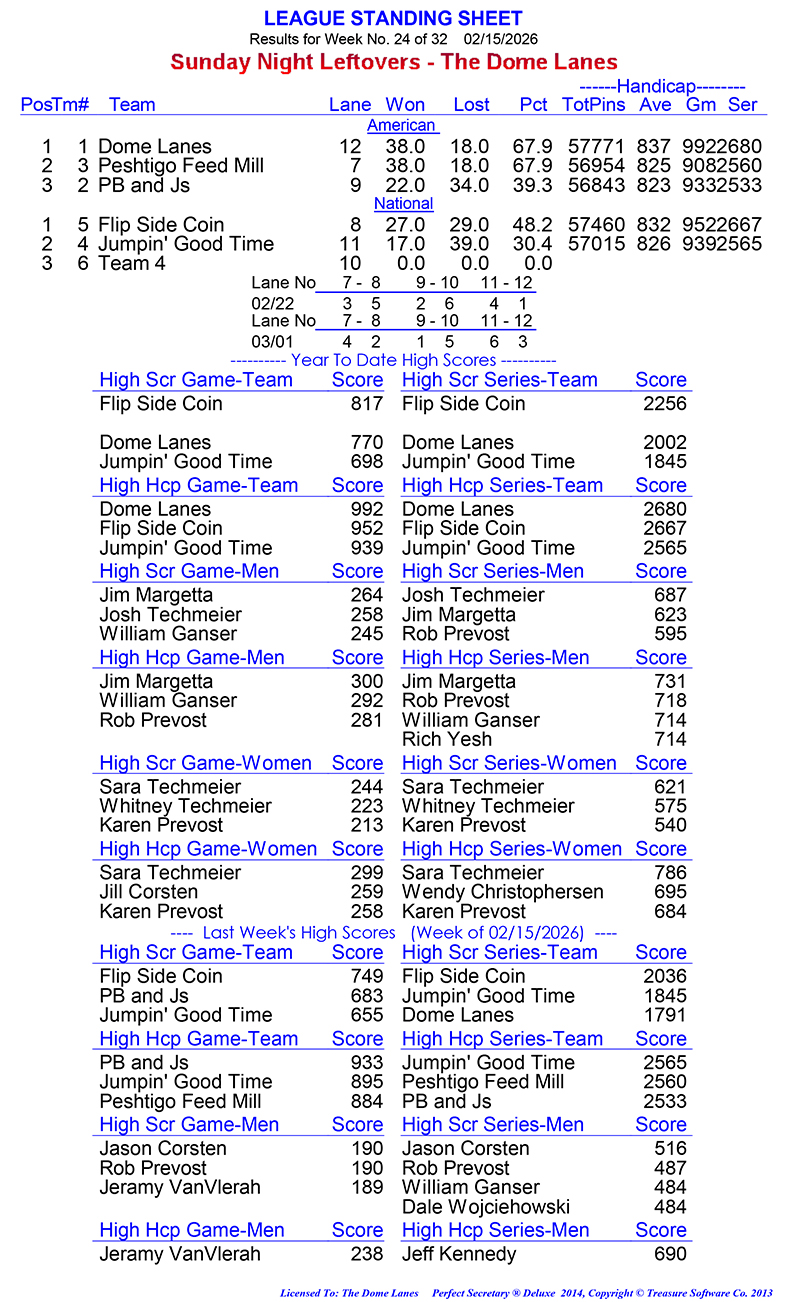 League Standing Report Wk24