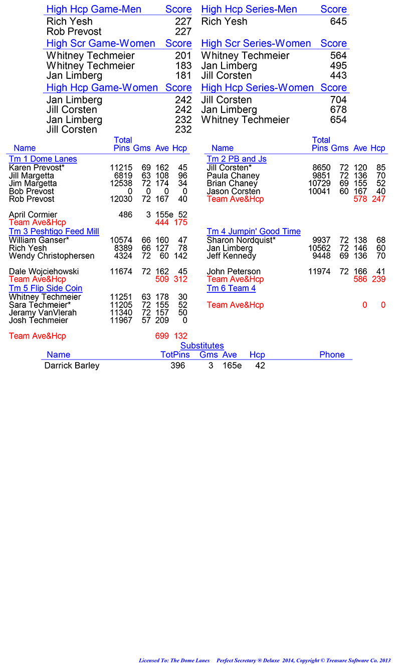 League Standing Report Wk25