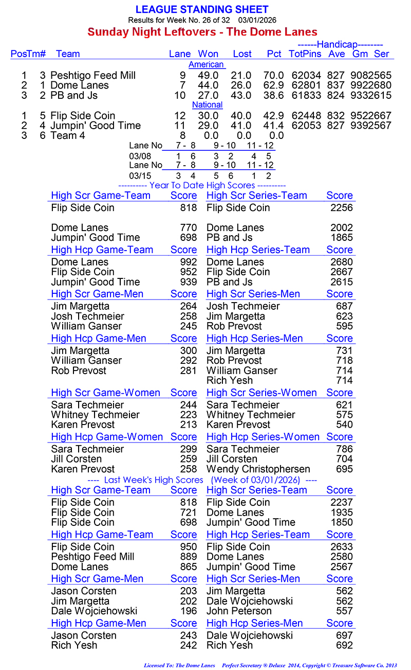 League Standing Report Wk26