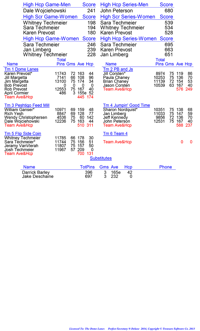 League Standing Report Wk26