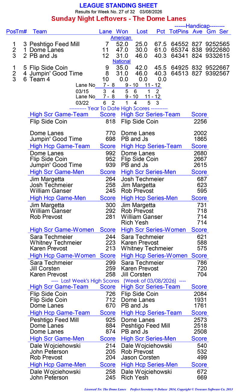 League Standing Report Wk27