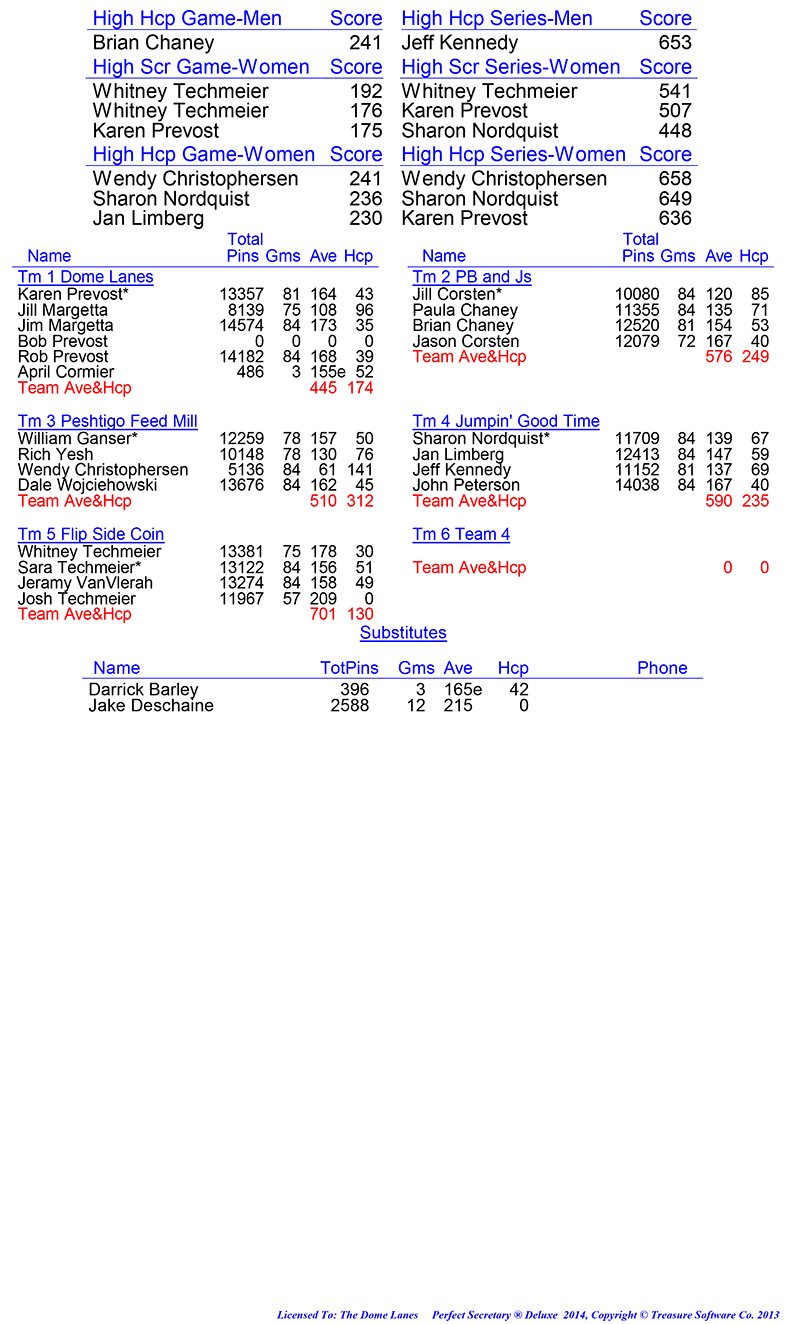 League Standing Report Wk29