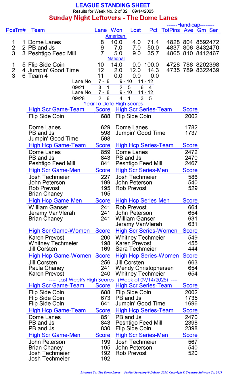League Standing Report Wk1