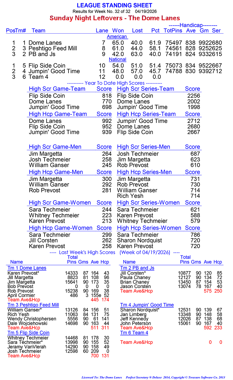 League Standing Report Wk31