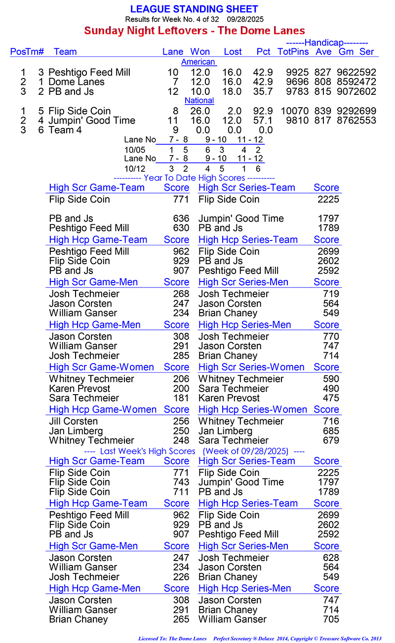 League Standing Report Wk4