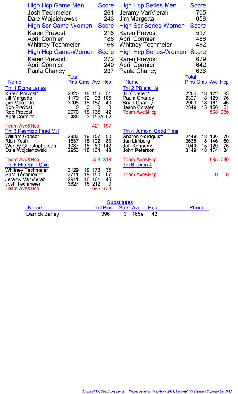 League Standing Report Wk6