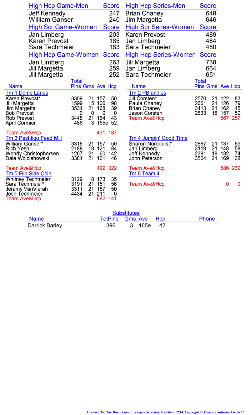 League Standing Report Wk6