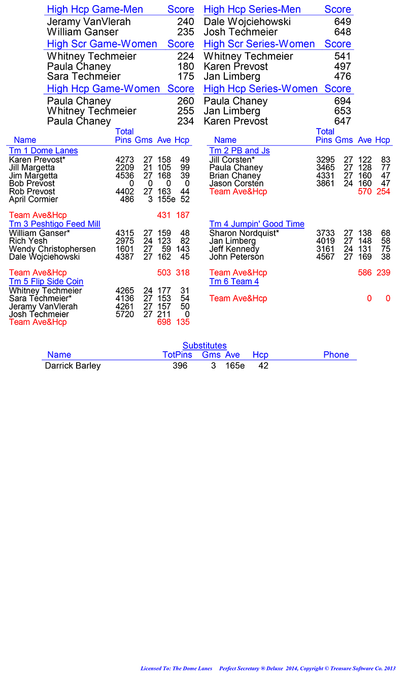 League Standing Report Wk9