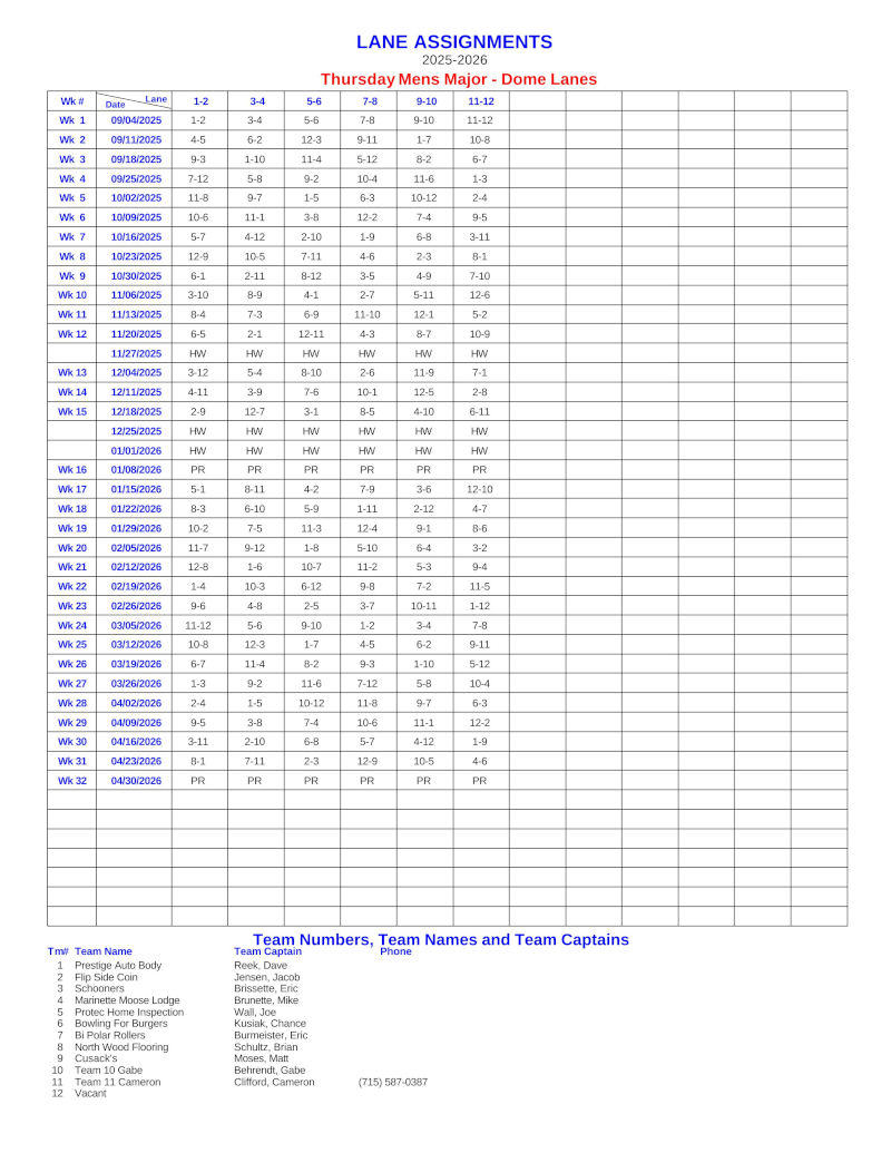 Lane Assignments Report
