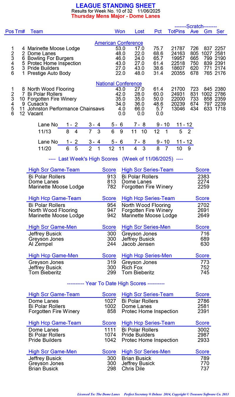 League Standing Report Wk10