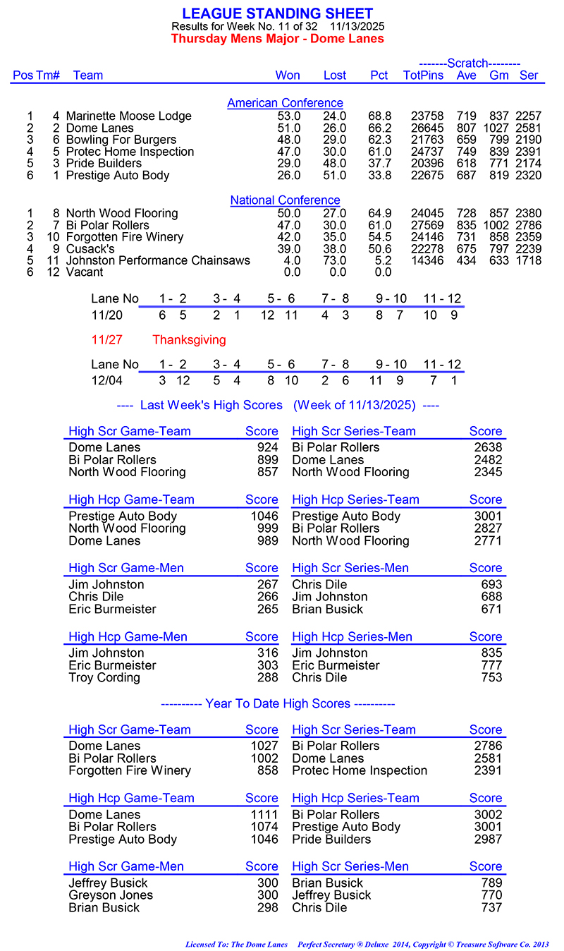 League Standing Report Wk11