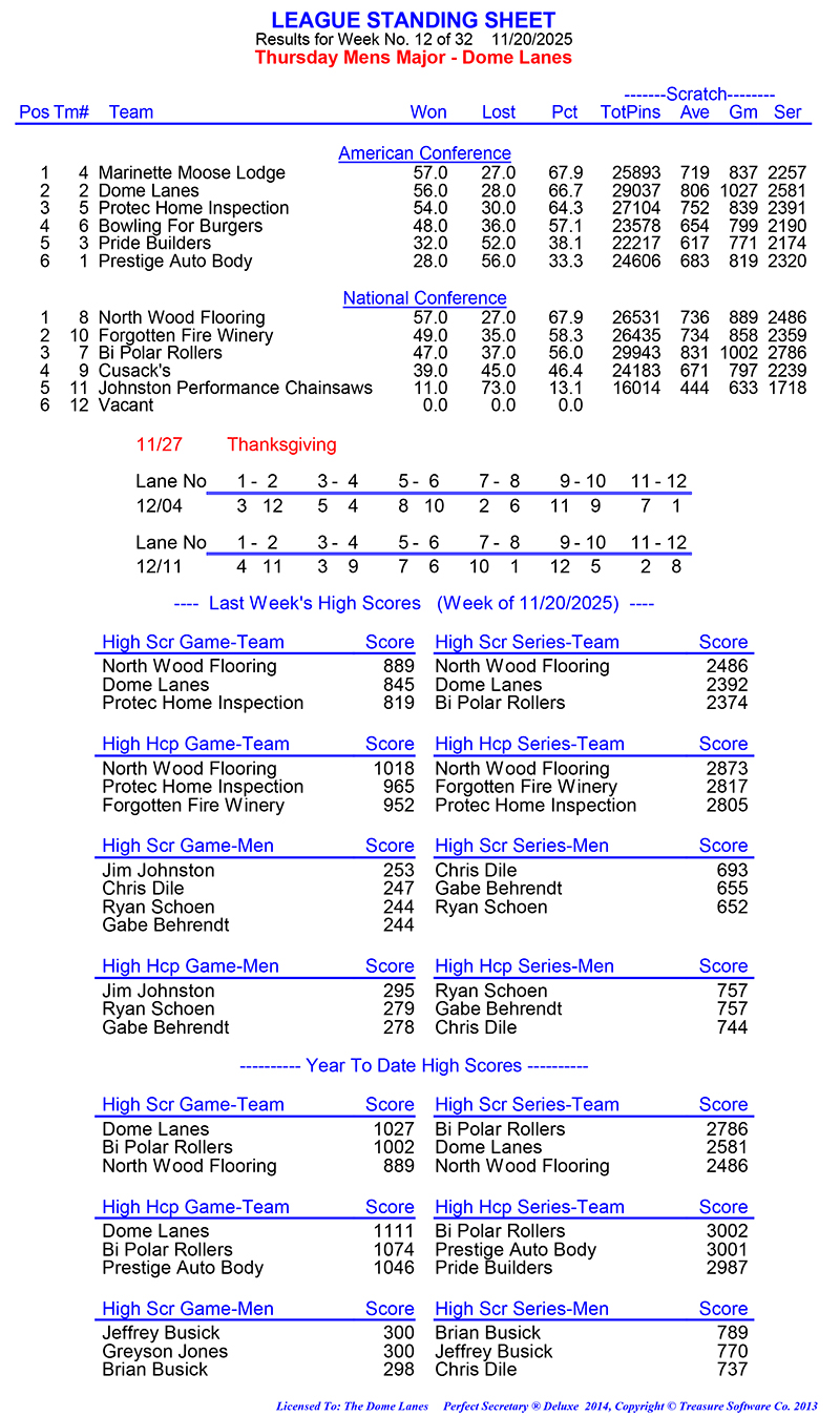 League Standing Report Wk12