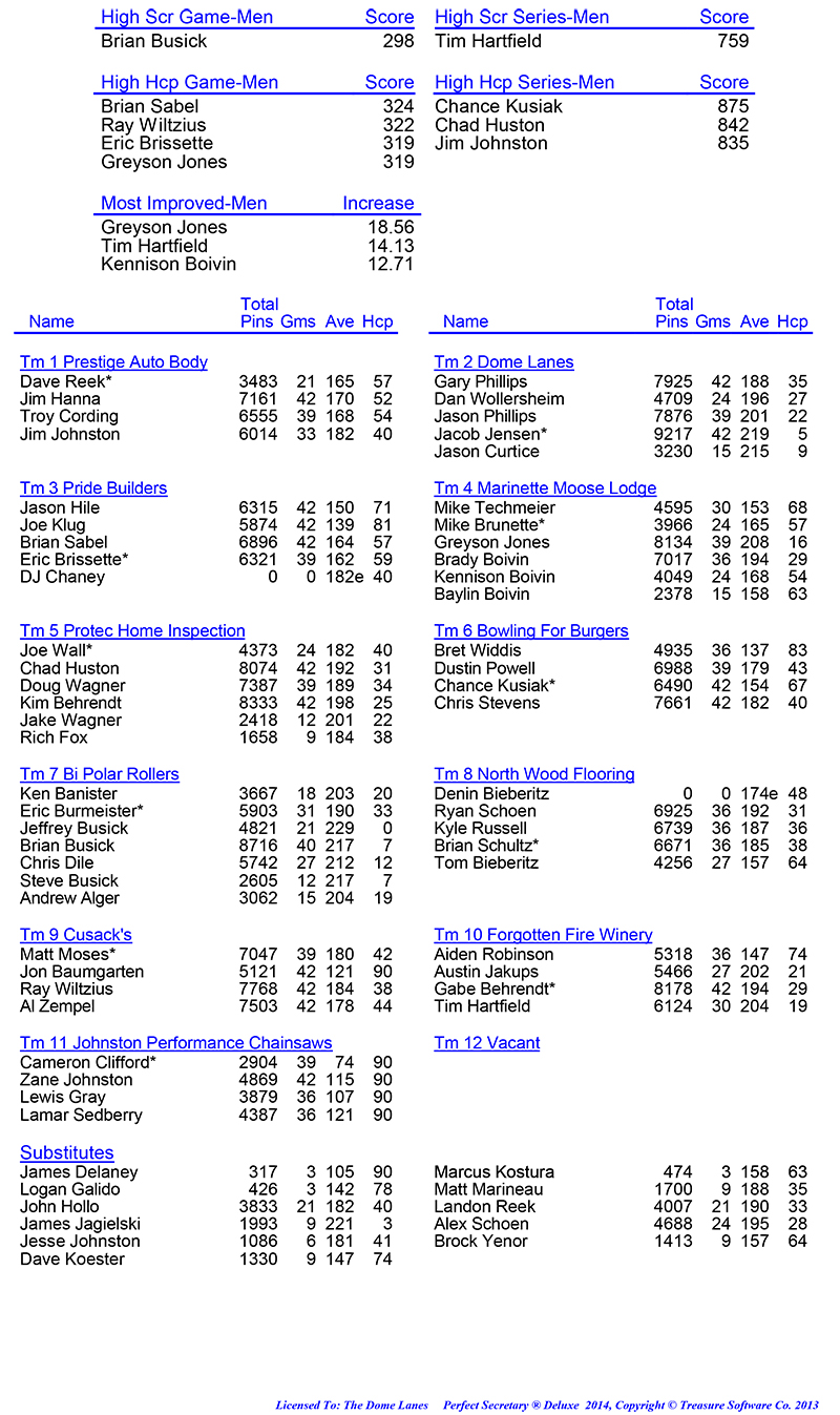 League Standing Report Wk14